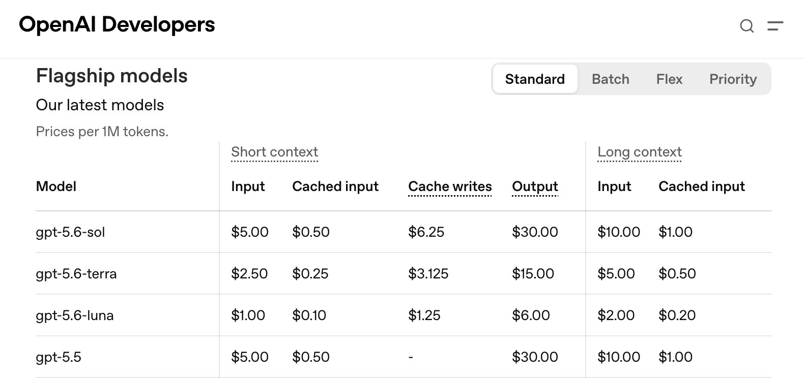 Prompt Caching pricing of OpenAI models