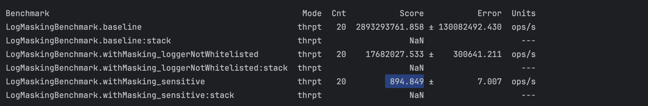 JMH on Regex