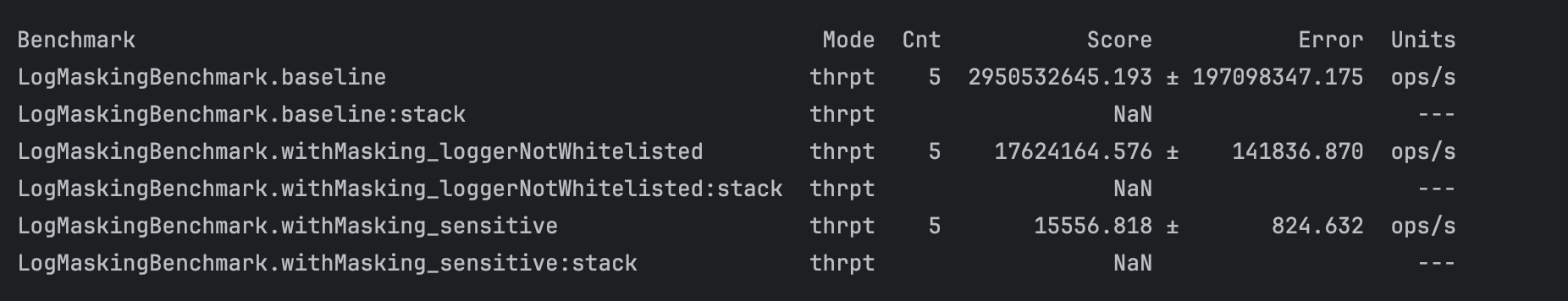 JMH on JSON